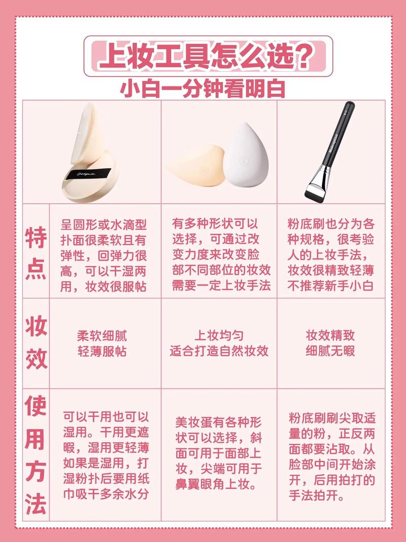 隔离霜涂抹需粉扑？手法工具全解析  